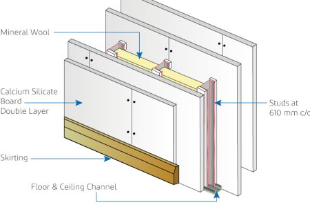 acoustic and fire resistant partitions