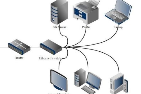 router & switch setup