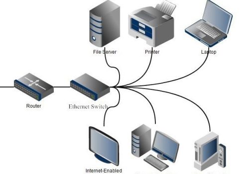 router & switch setup
